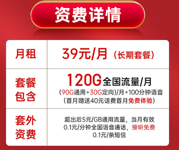 長期套餐電信啟明卡【月租39元長期，包含90G通用+30G定向+100分鐘通話】