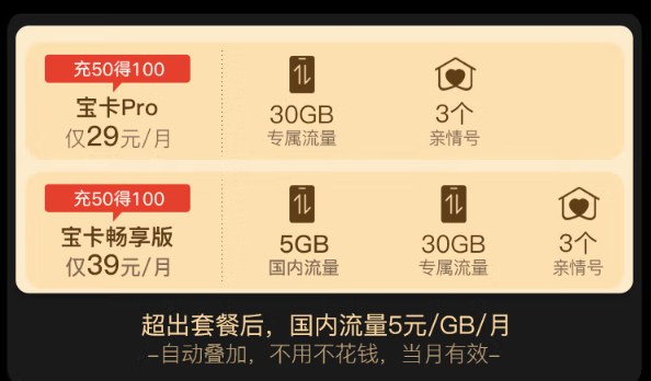 阿里寶卡pro版怎么開通激活？聯(lián)通官方正規(guī)流量卡激活流程！